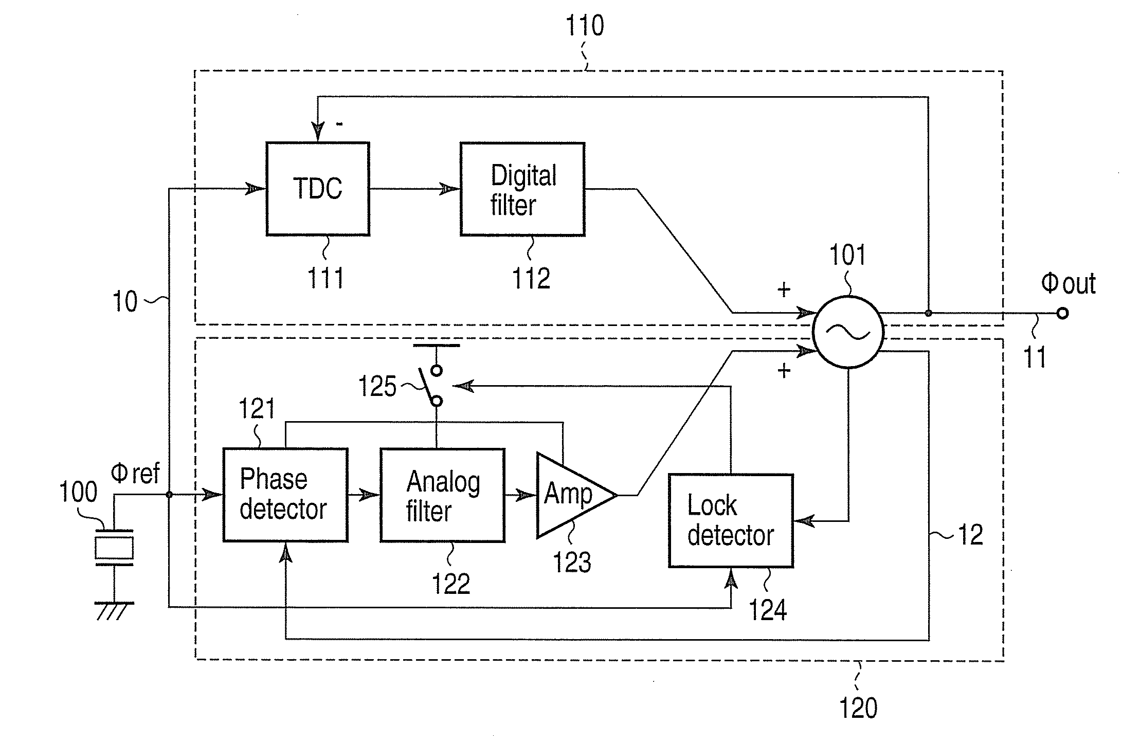 Phase synchronization circuit and receiver having the same