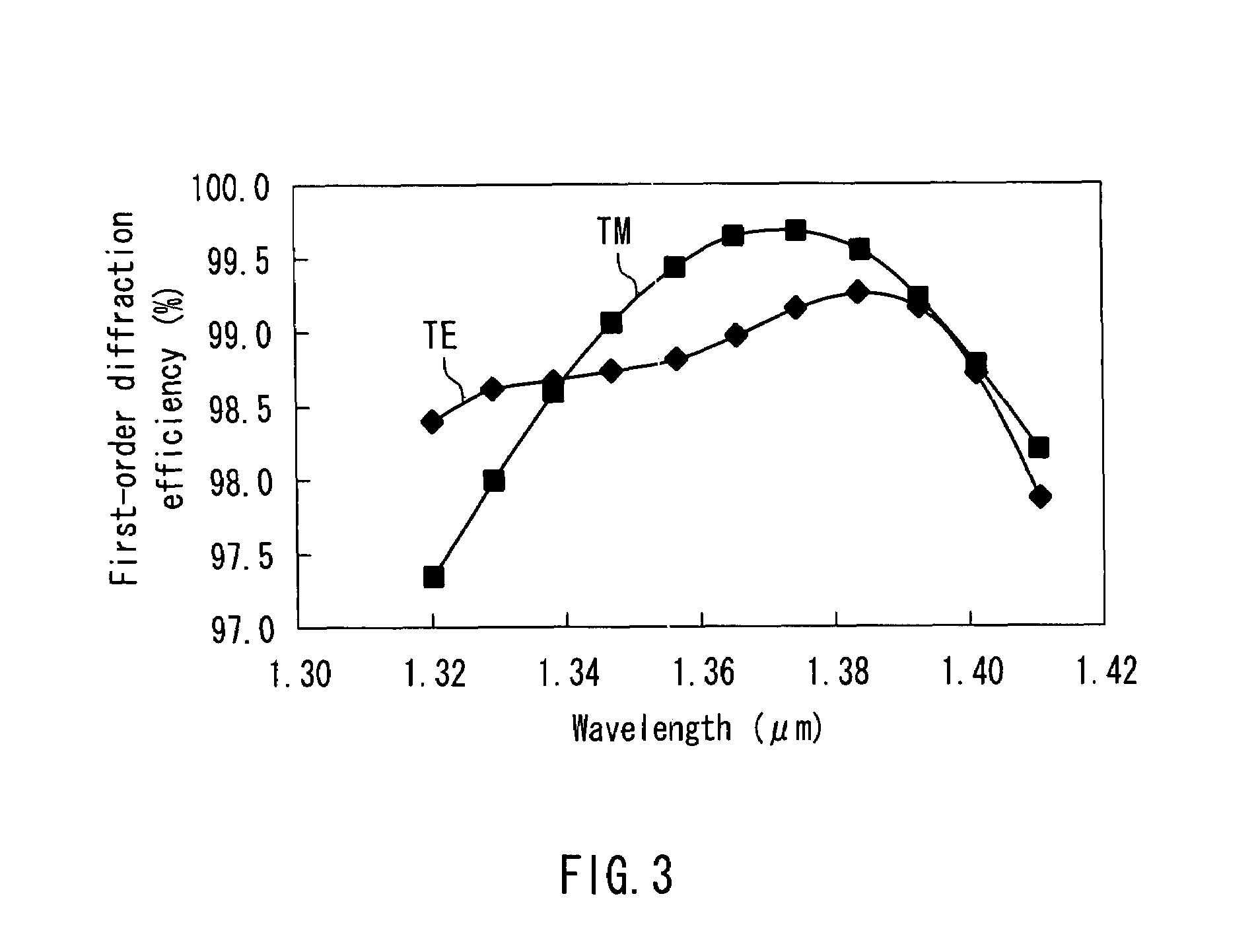 Transmissive diffraction grating, and spectral separation element and spectroscope using the same