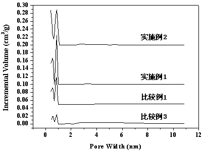 Carbon fiber hydrogen storage material, and preparation method thereof