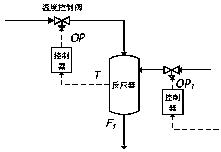 A control valve fault monitoring method based on dcs data