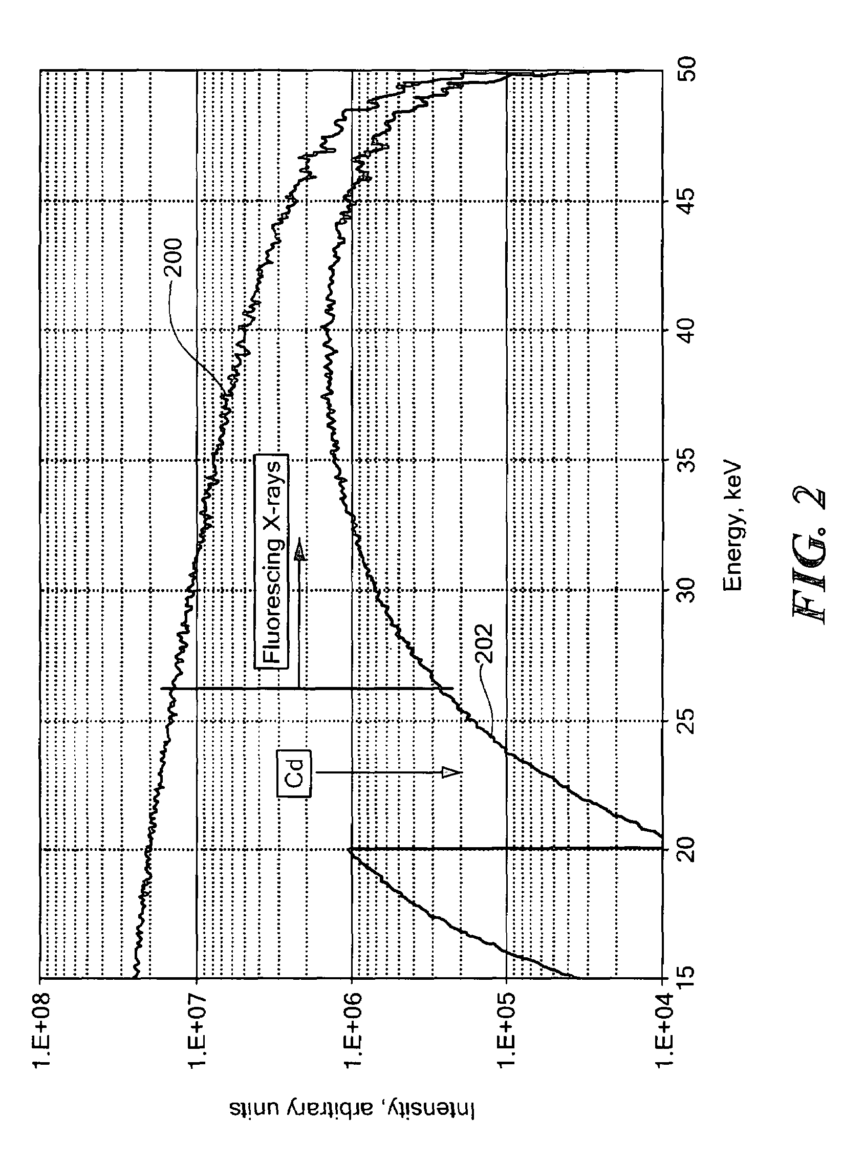 Two-stage x-ray concentrator