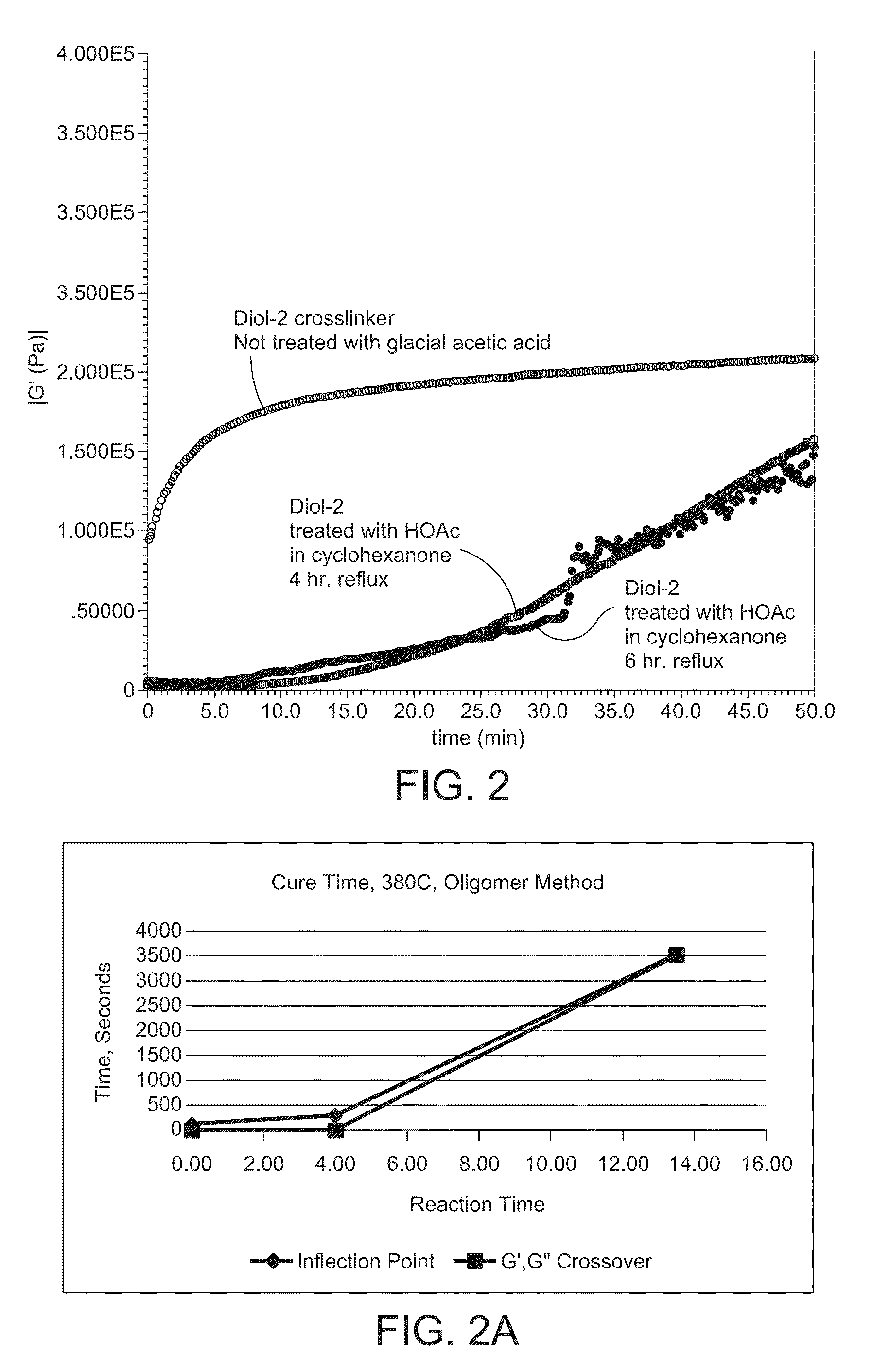 Cross-linked organic polymer compositions and methods for controlling cross-linking reaction rate and of modifying same to enhance processability