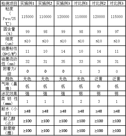 Ultraviolet-curable offset printing ink with ice flower effect, method for preparing ultraviolet-curable offset printing ink and application thereof