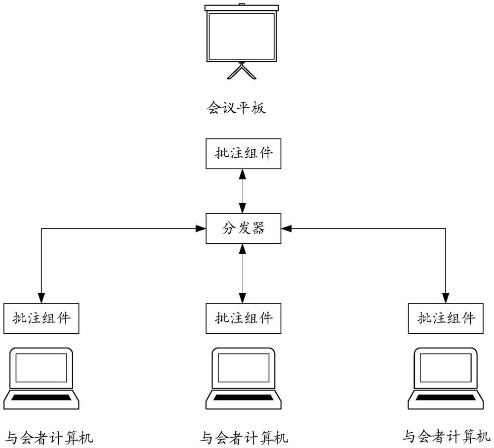 Information annotation system, method, device and storage medium