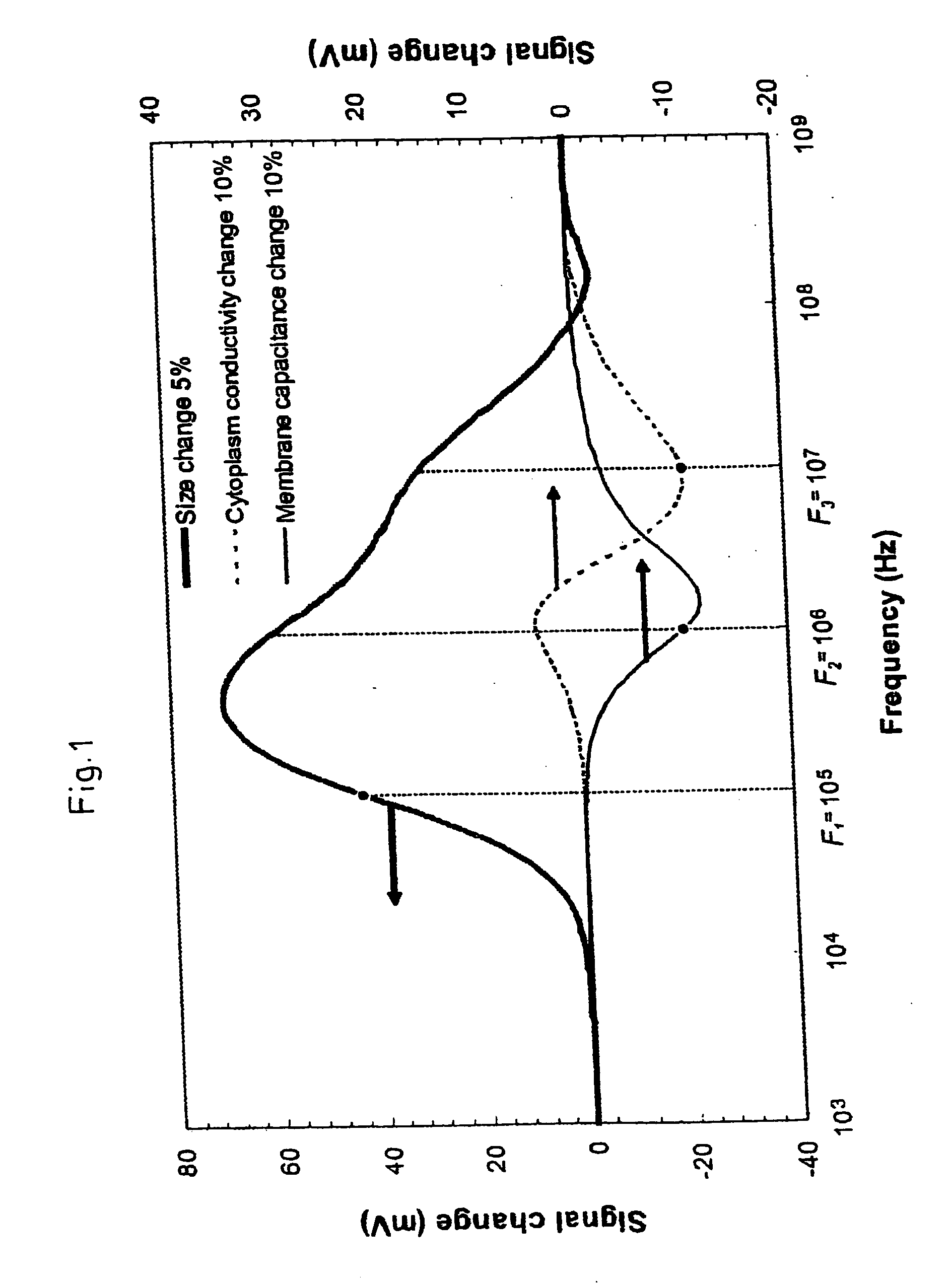 Method for discrimination of particles in a flow cytometer