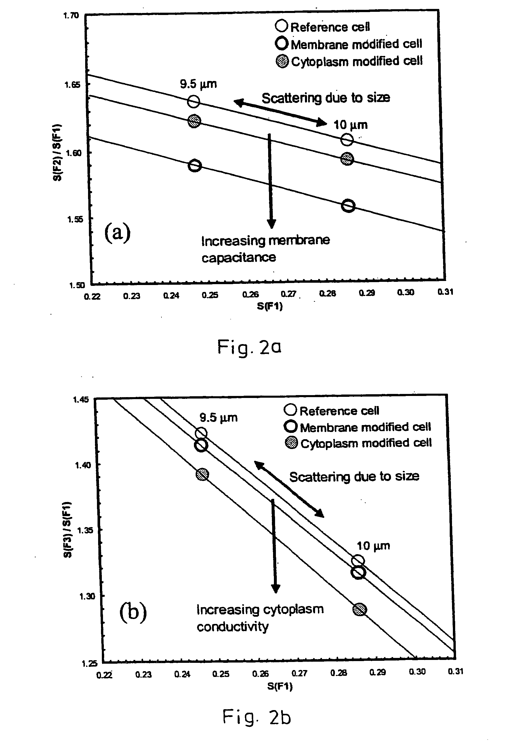 Method for discrimination of particles in a flow cytometer
