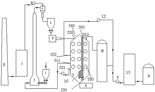 Self-dedusting type system for producing synthetic gas through pyrolysis and cracking of coal