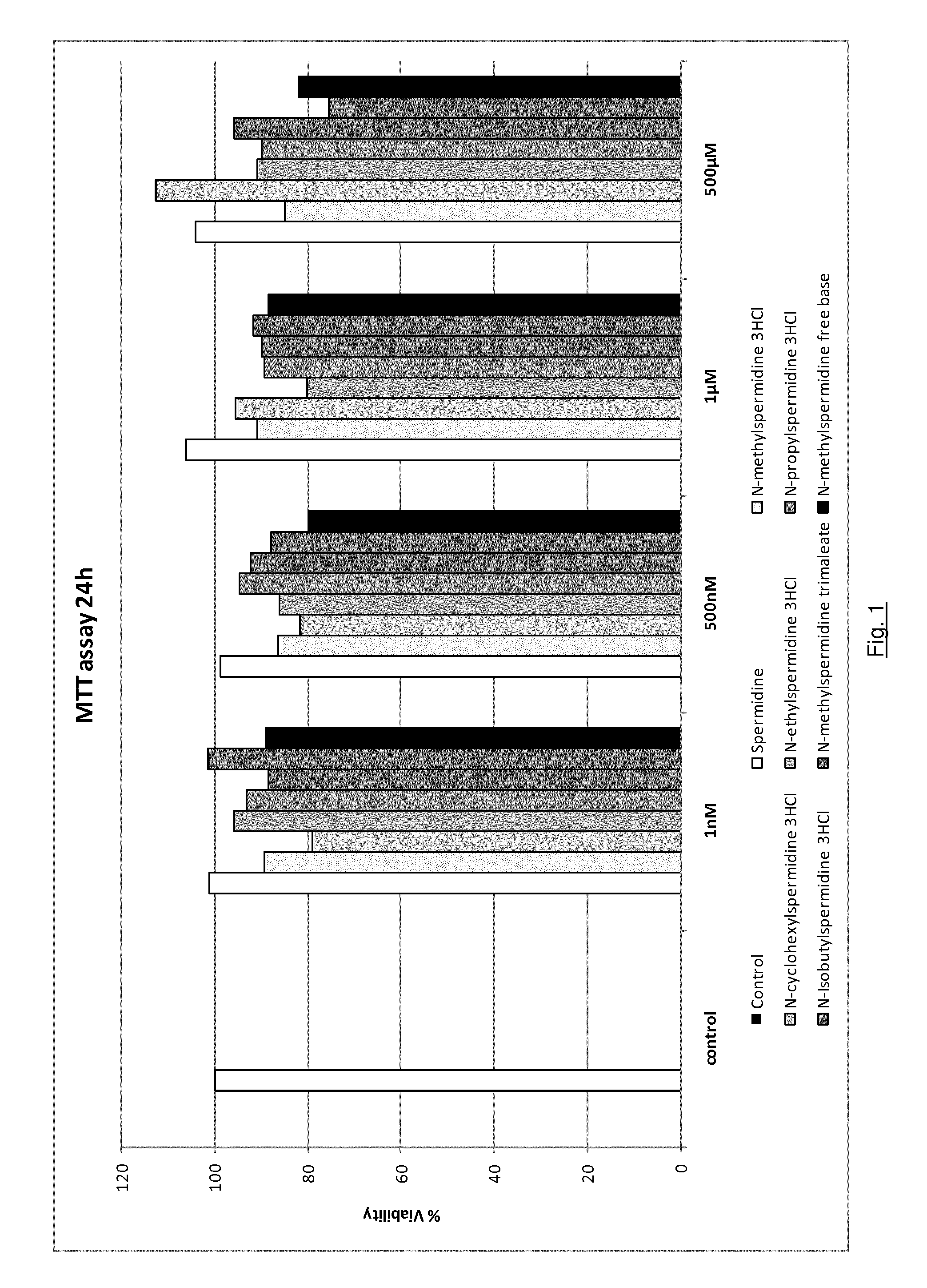 Pharmaceutical or cosmetic composition for treating alopecia