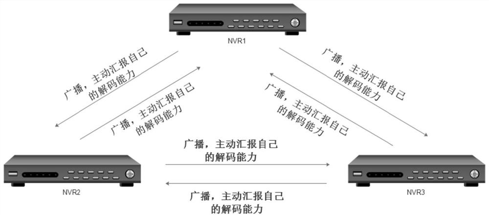 Cooperative connection method and system of NVR and IPC, and computer readable storage medium