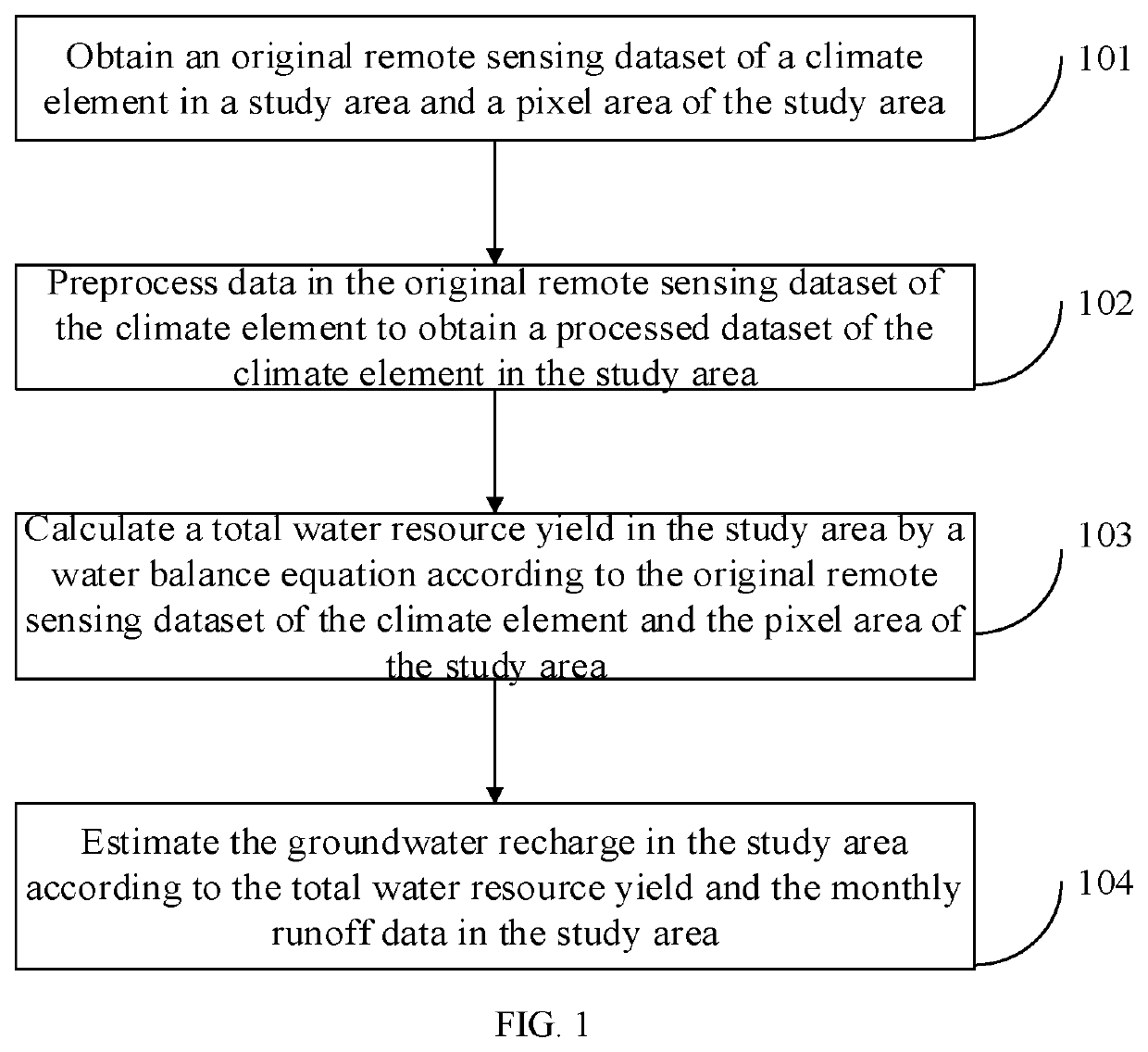 Method and System for Estimating Groundwater Recharge Based on Pixel Scale