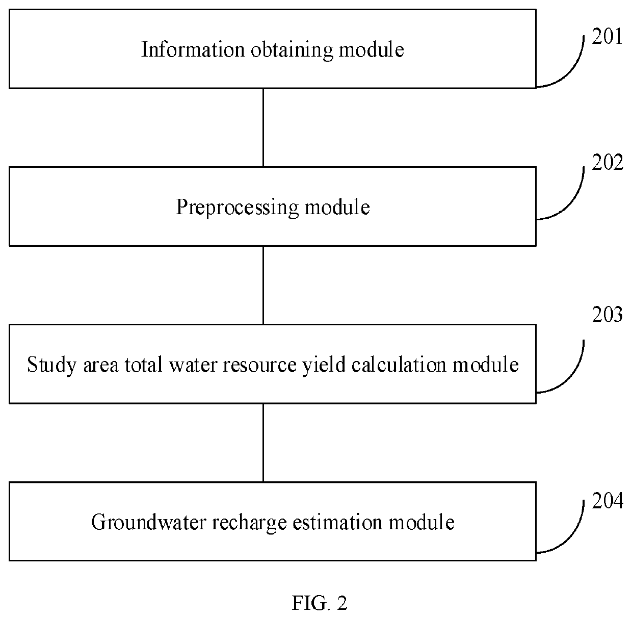 Method and System for Estimating Groundwater Recharge Based on Pixel Scale