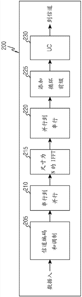 Apparatus and method for random access with multiple antennas in a wireless network