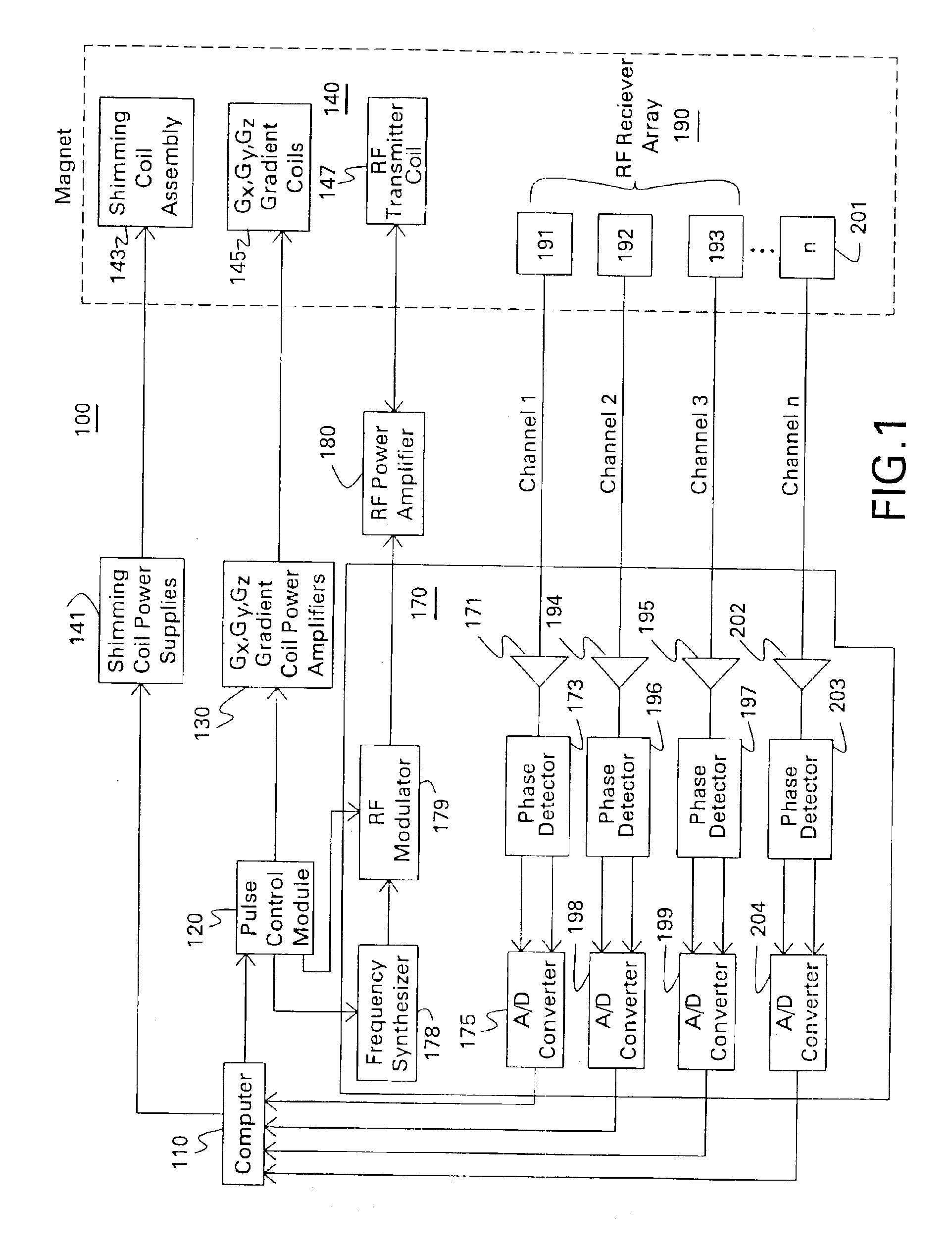Method and system for accelerated imaging using parallel MRI