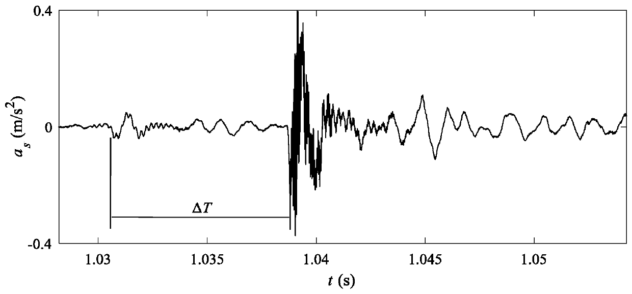 A Method for Measuring and Calculating Spalling Width of Bearing Inner Raceway