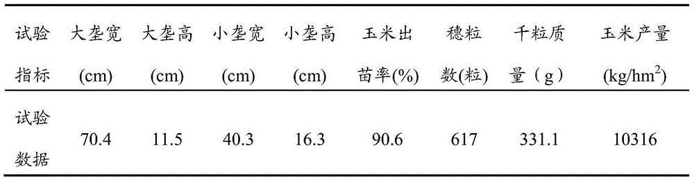 Whole-process mechanized operation method for full-film double-furrow corn planting