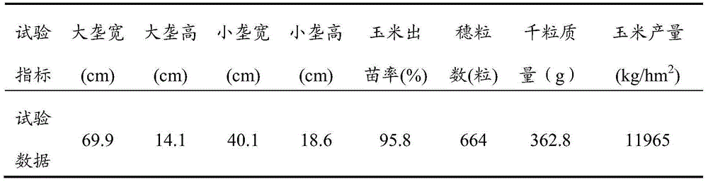 Whole-process mechanized operation method for full-film double-furrow corn planting