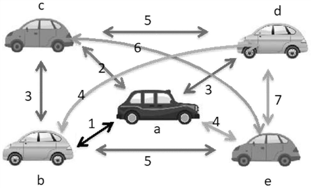 System and method for multi-channel allocation based on relative position in Internet of Vehicles