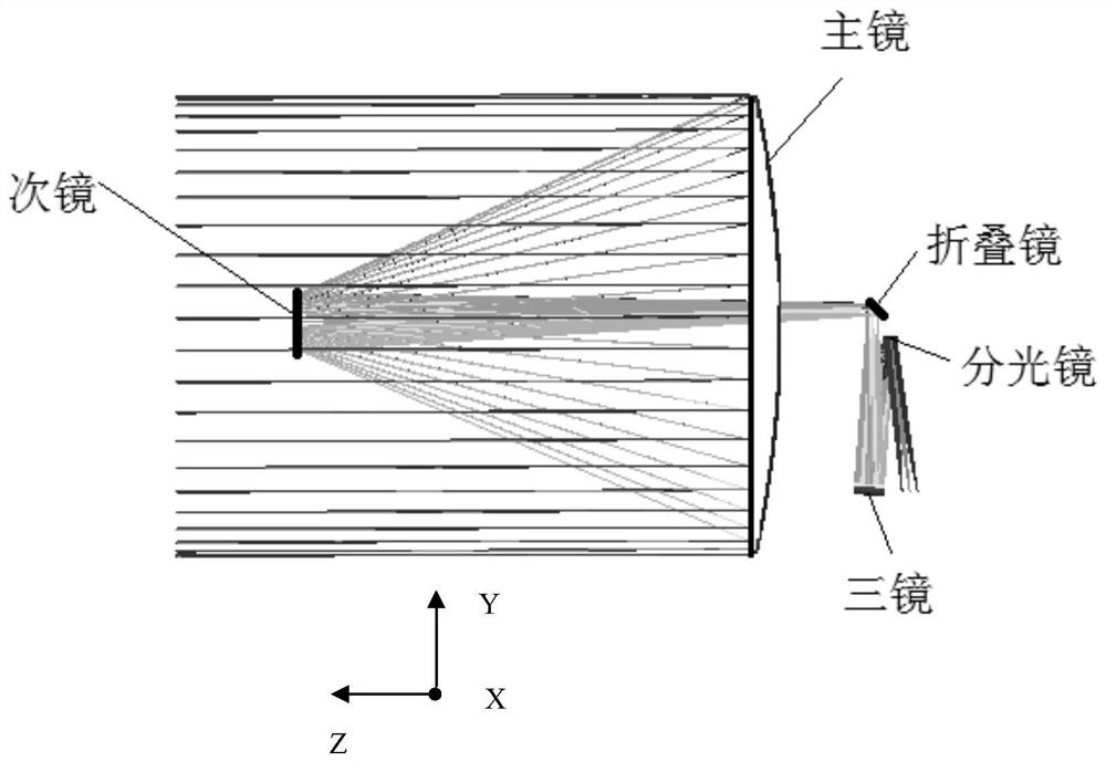 Optical Remote Sensor Using Structural Deformation to Compensate Optical System Misalignment