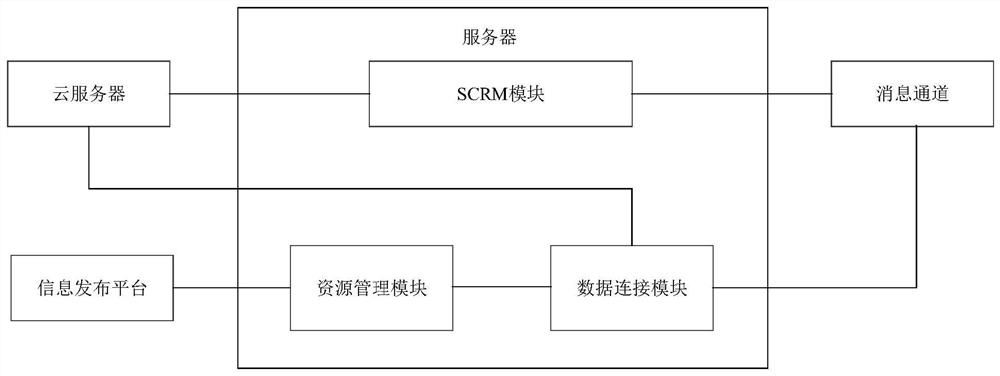 Digital resource processing method and device, storage medium and equipment