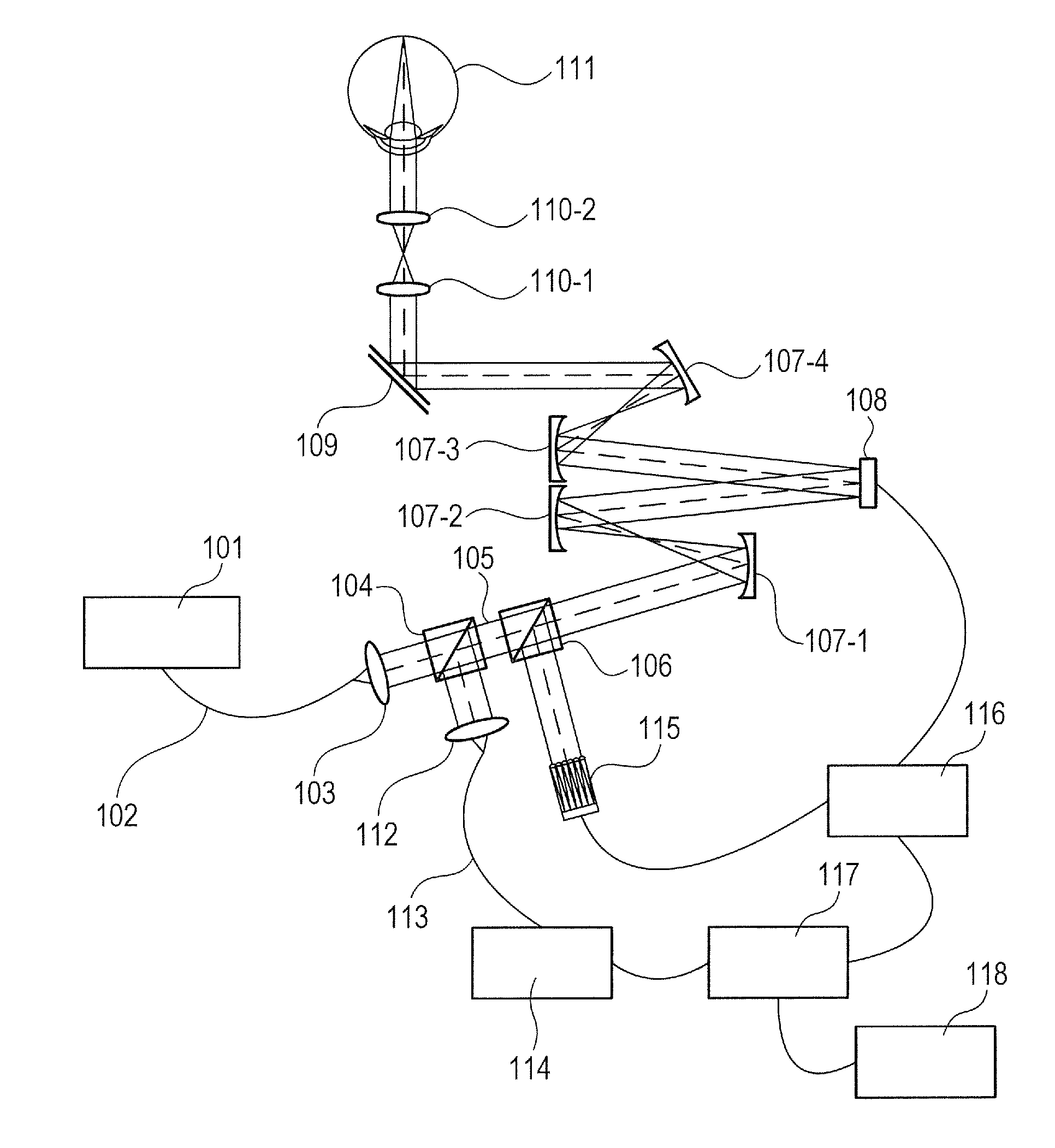 Deformable mirror system, control method therefor, and ophthalmic apparatus