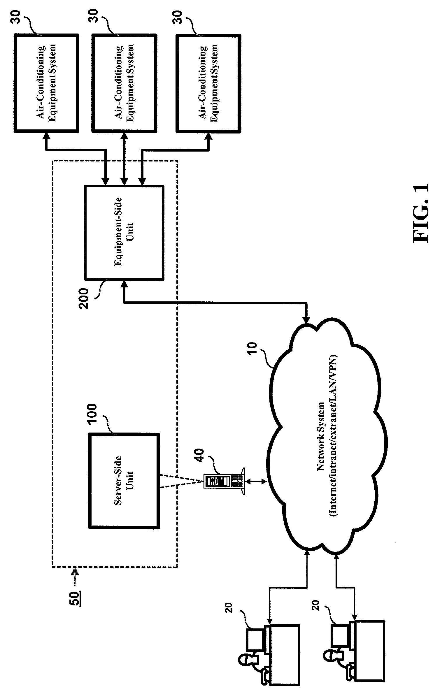 Network-based air-conditioning equipment remote monitoring and management system