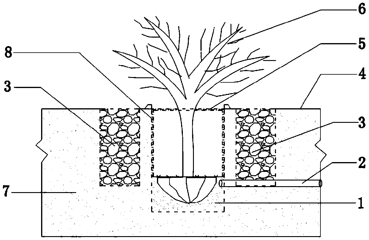 Method of constructing clustered tree landscape