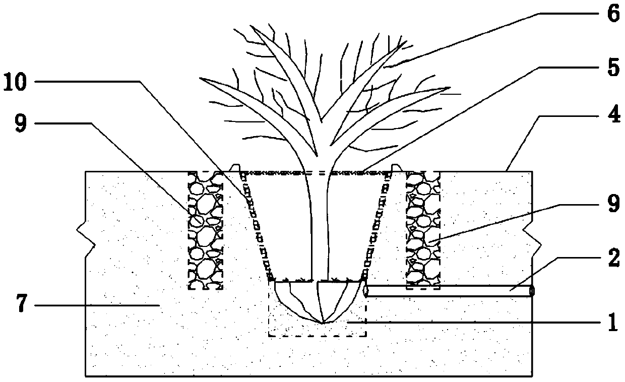 Method of constructing clustered tree landscape