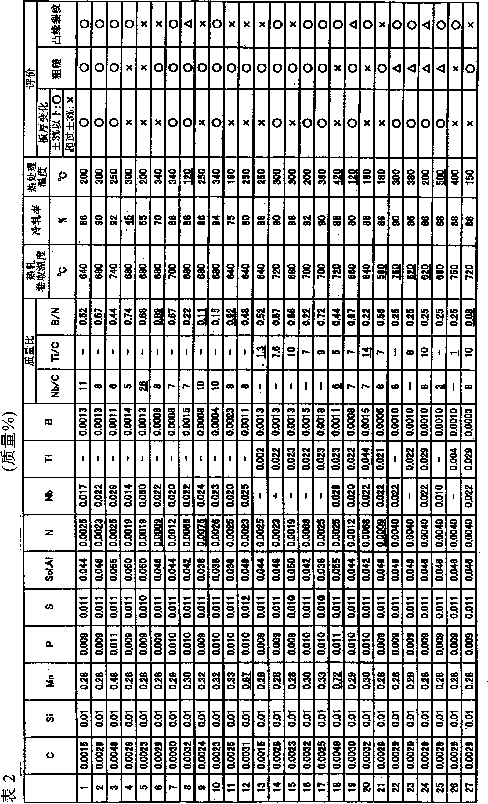 Method for producing cmanufacturing steel sheet