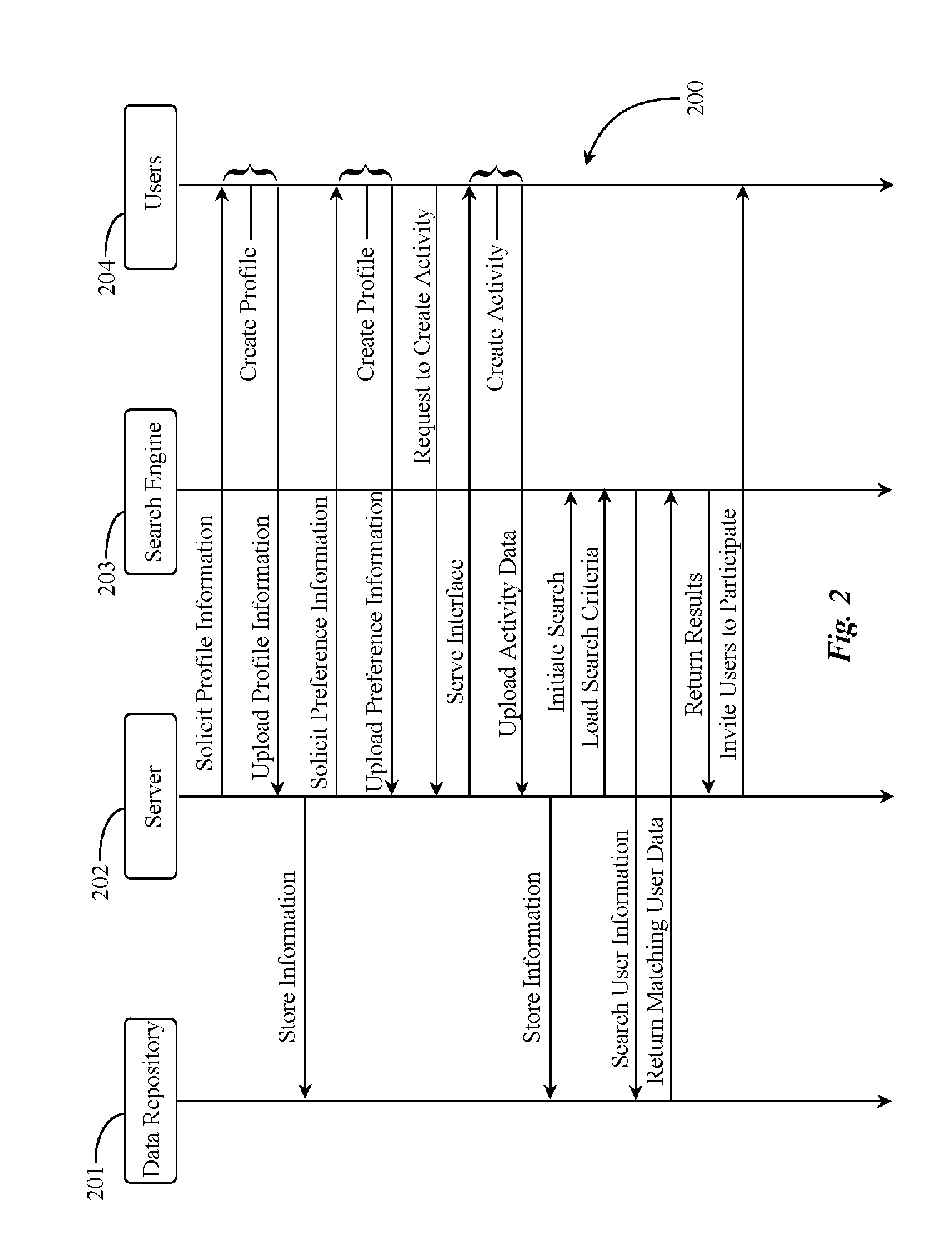 Systems and methods for creating and managing group activities over a data network