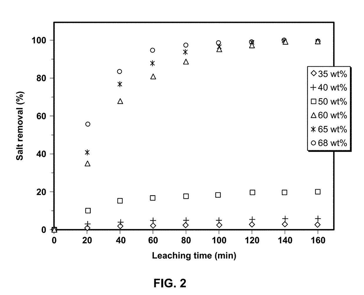 Microporous and hydrophobic polymeric hollow fiber membranes and methods for preparation thereof