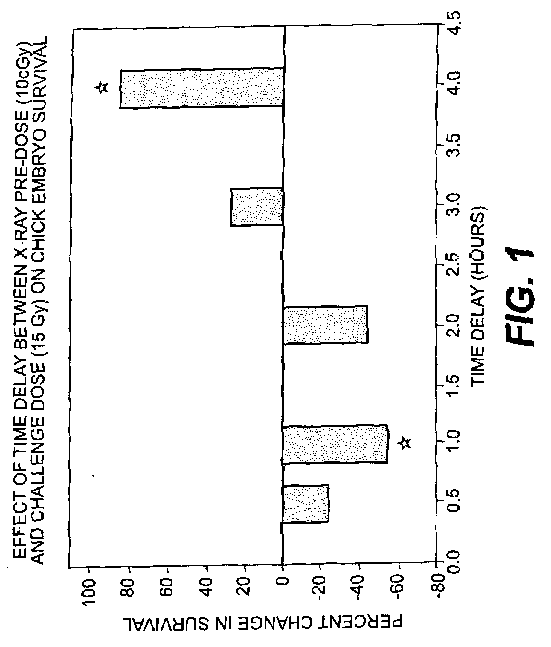 Use of weak stressors to enhance the effectiveness of ionizing radiation and other treatments of disease