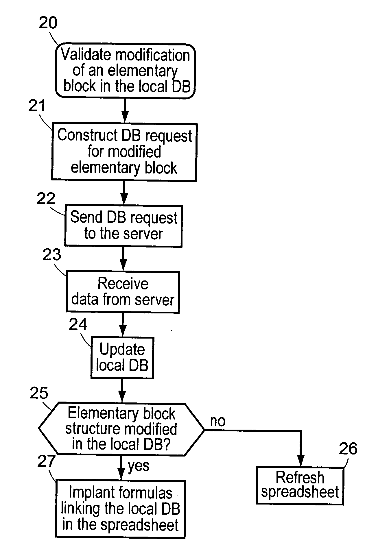 Method and system for handling data available in multidimensional databases using a spreadsheet