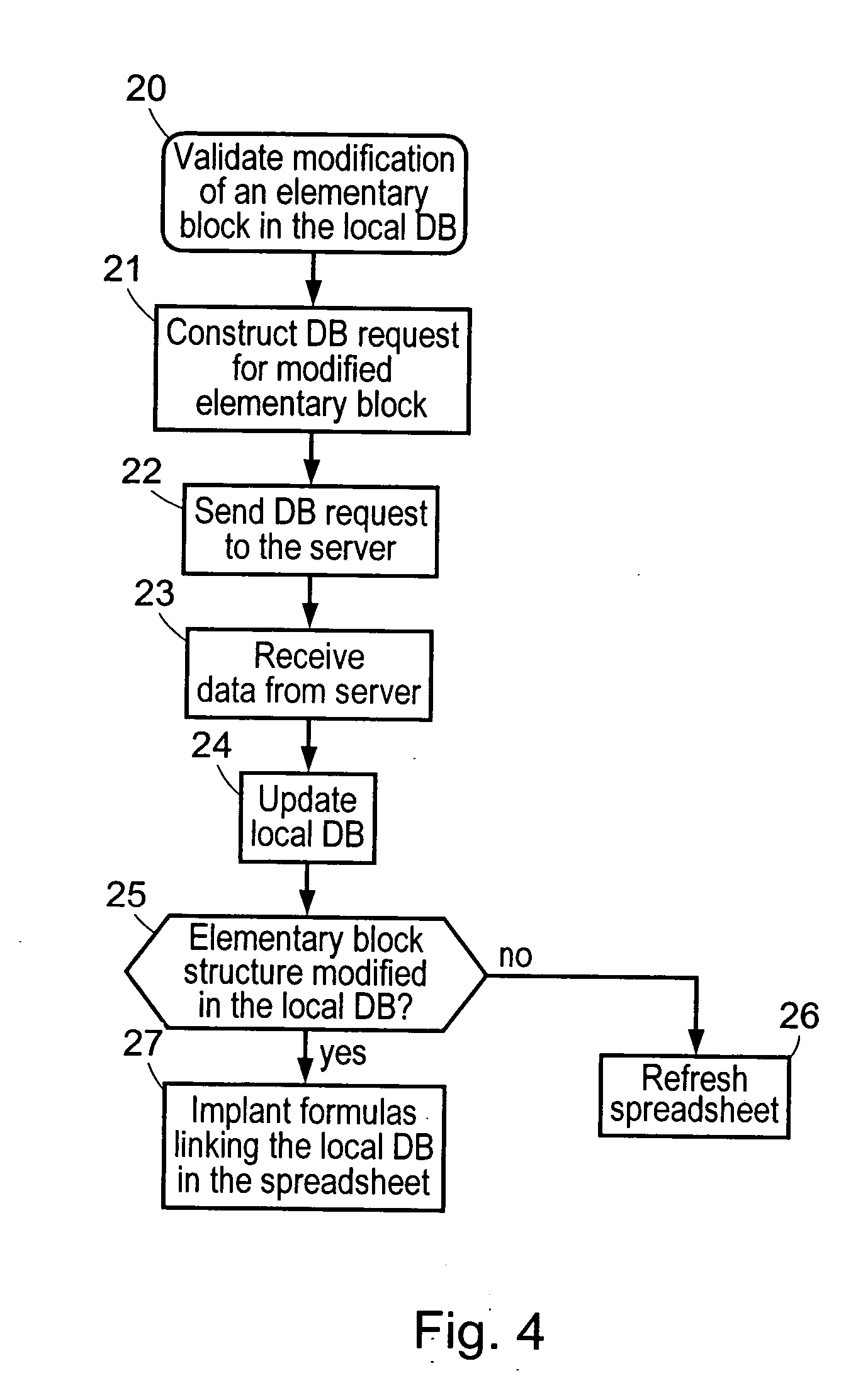 Method and system for handling data available in multidimensional databases using a spreadsheet