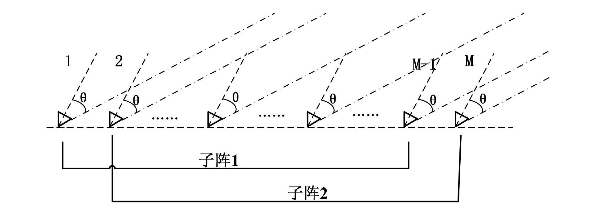Quick processing method for sensor antenna array received signals