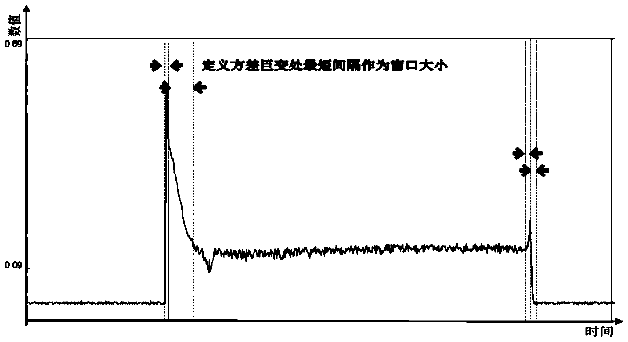 Extraction method, device and equipment for effective value of waveform, and storage medium