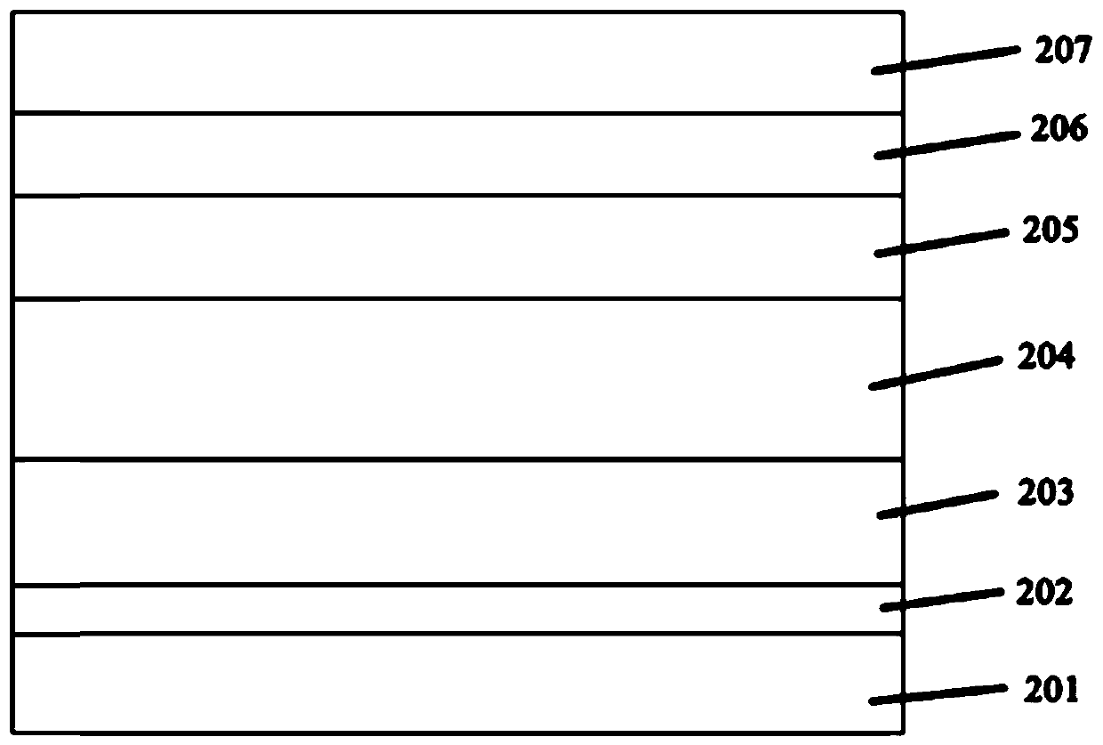 LED epitaxial growth method for reducing dislocation density of quantum well