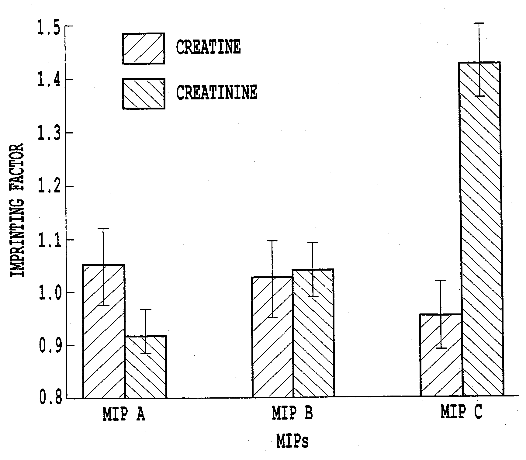 Molecularly imprinted polymer