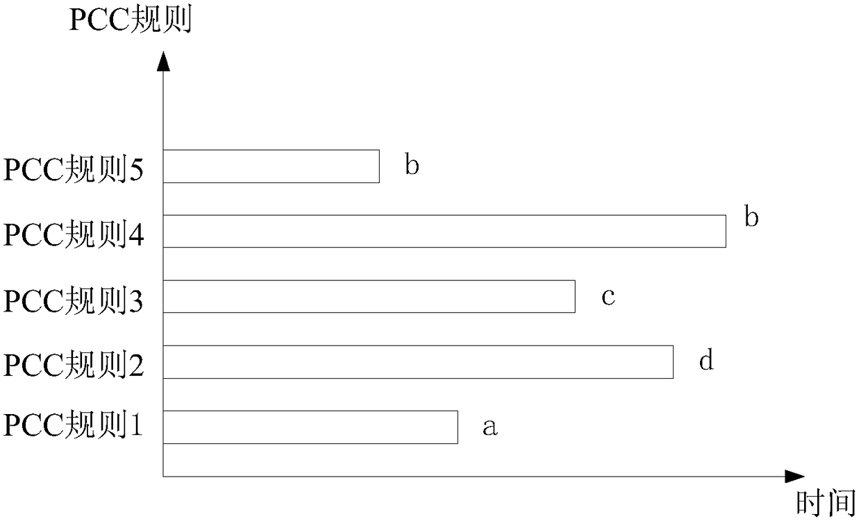 Application flow detection method, entity and system