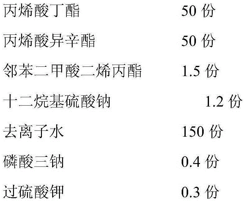 Low-temperature-resisting high-impact-resistance PVC modifying agent and preparation method thereof