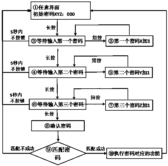 Watch detection method