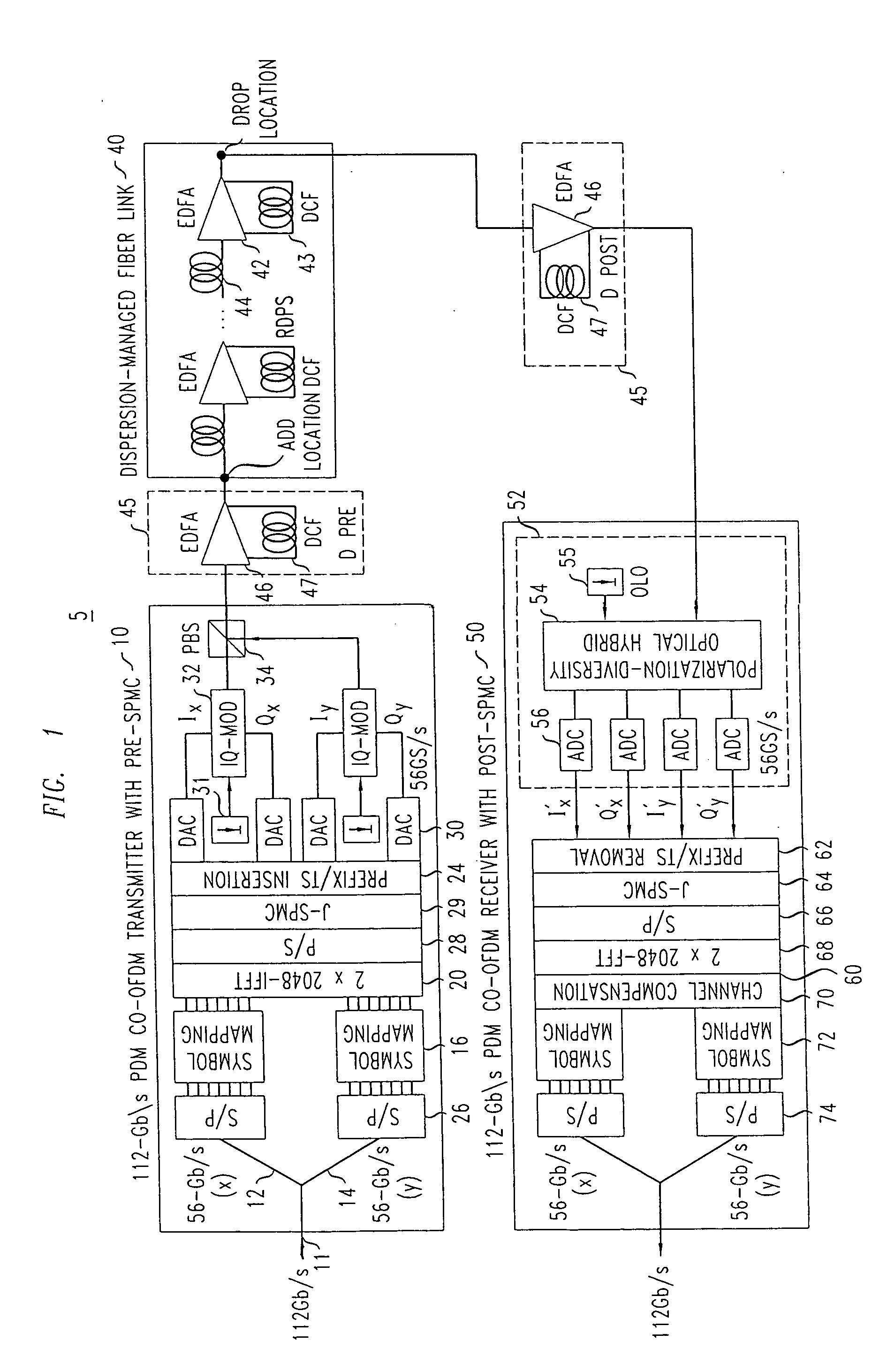 System, method and apparatus for joint self phase modulation compensation for coherent optical polarization-division-multiplexed orthogonal-frequency division-multiplexing systems