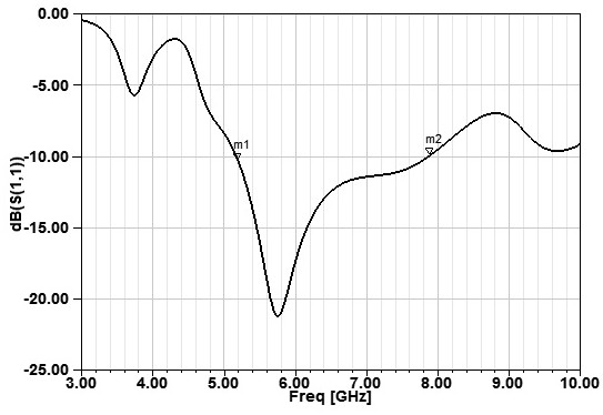 A Small Size High Gain Antenna