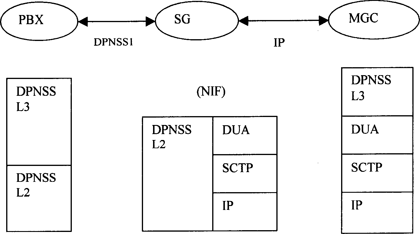 Message transmitting method and device based on DUA protocol