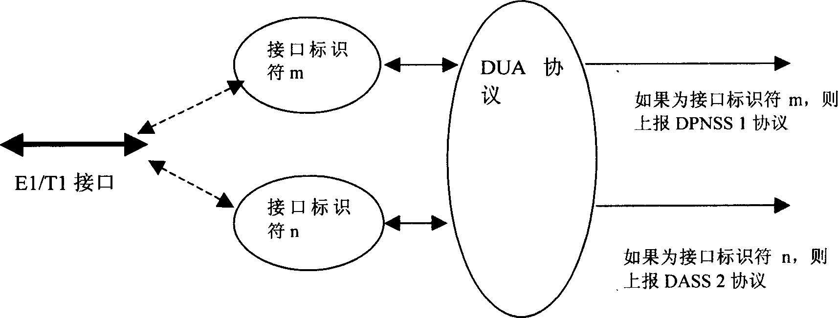 Message transmitting method and device based on DUA protocol