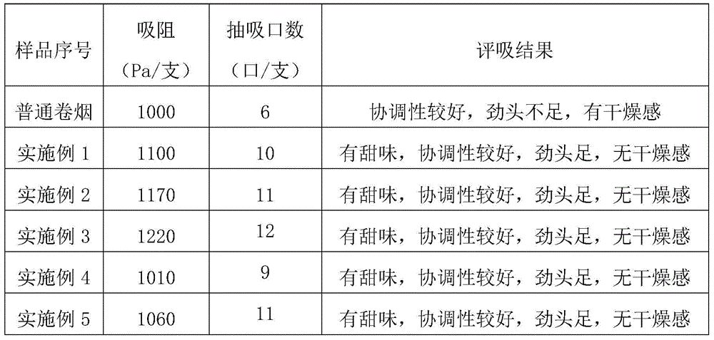 A method for preparing cigarettes from cigarette beads obtained by pan-processing method