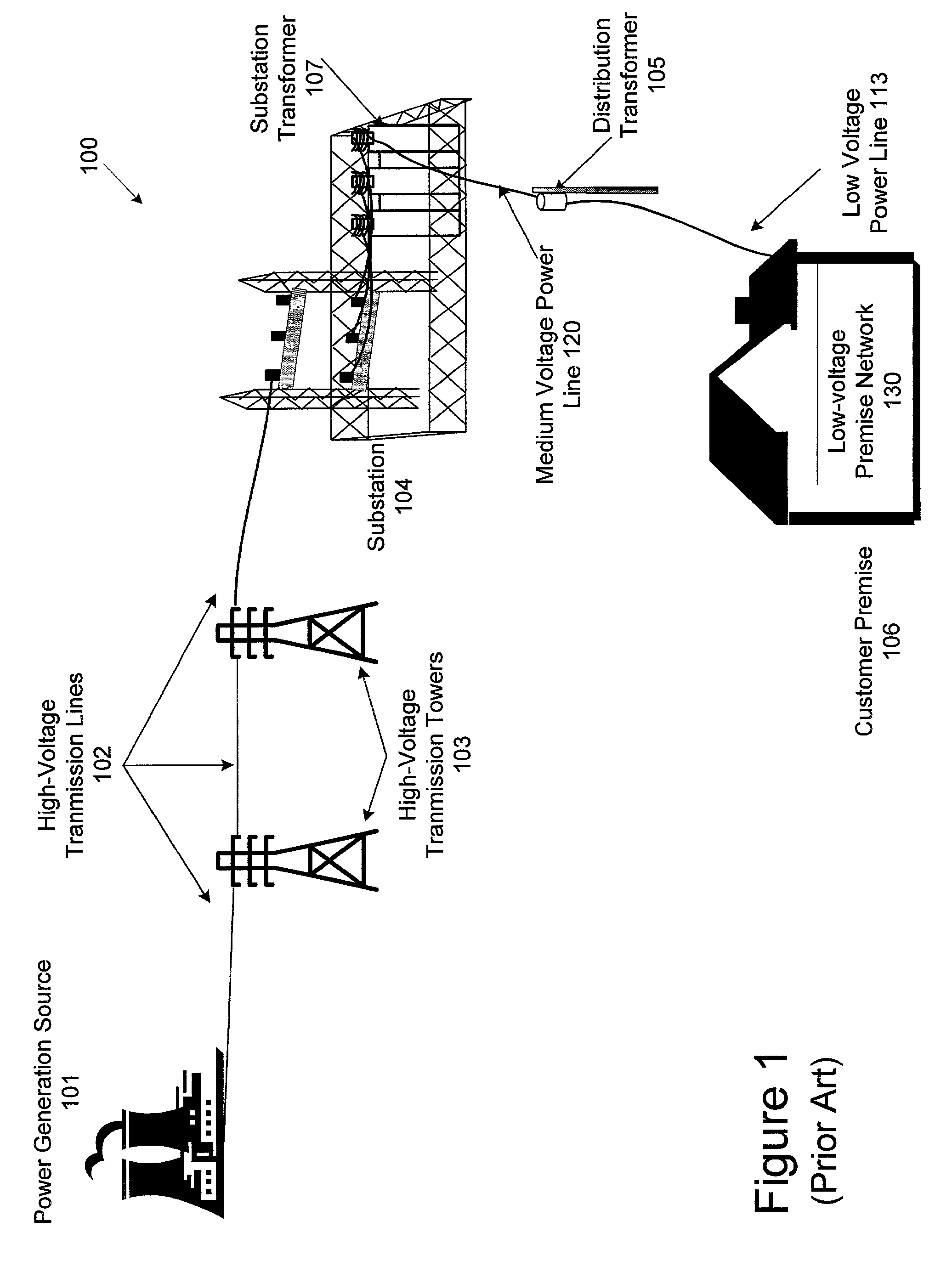 Data communication over a power line