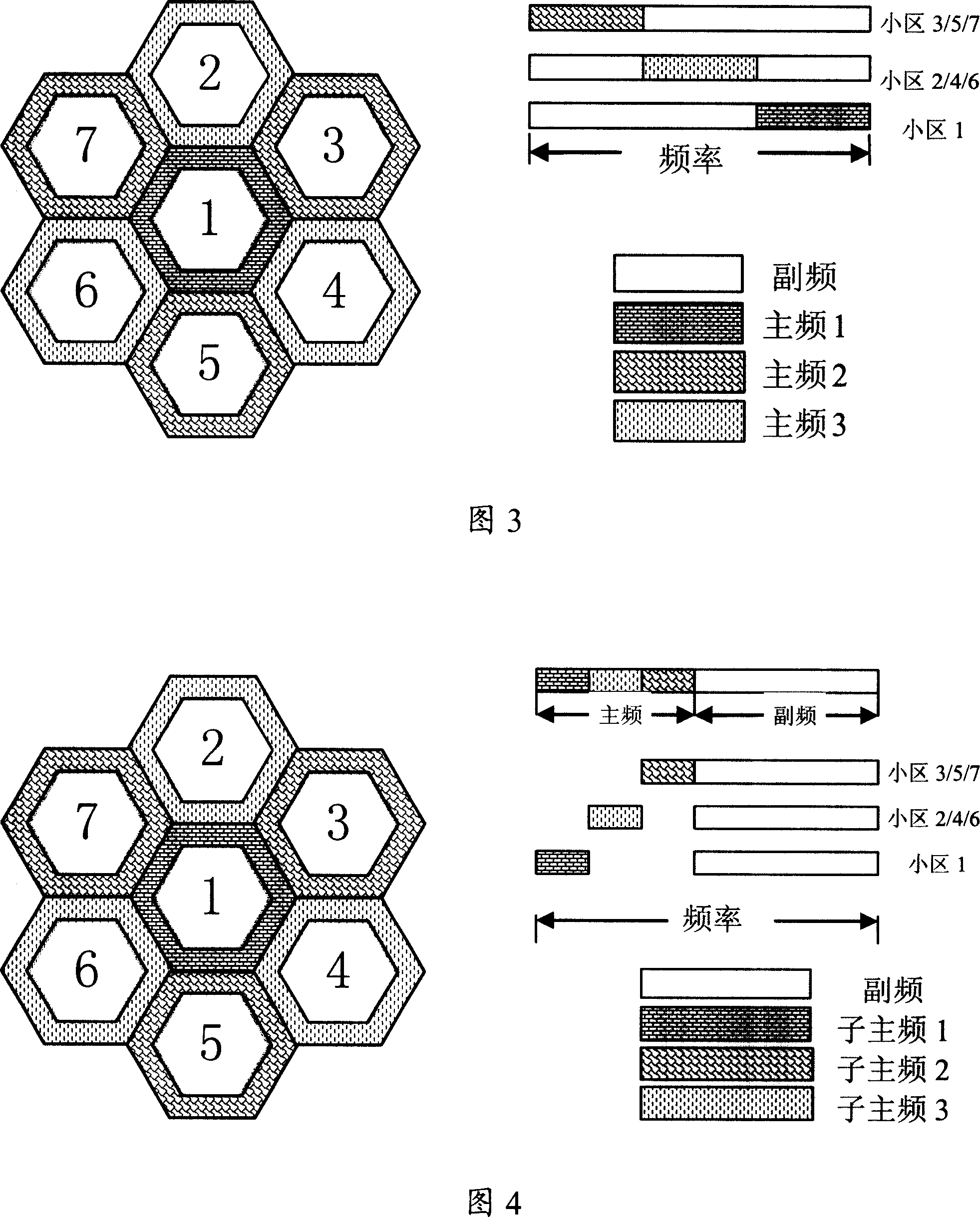 Frequency soft multiplexing system and method