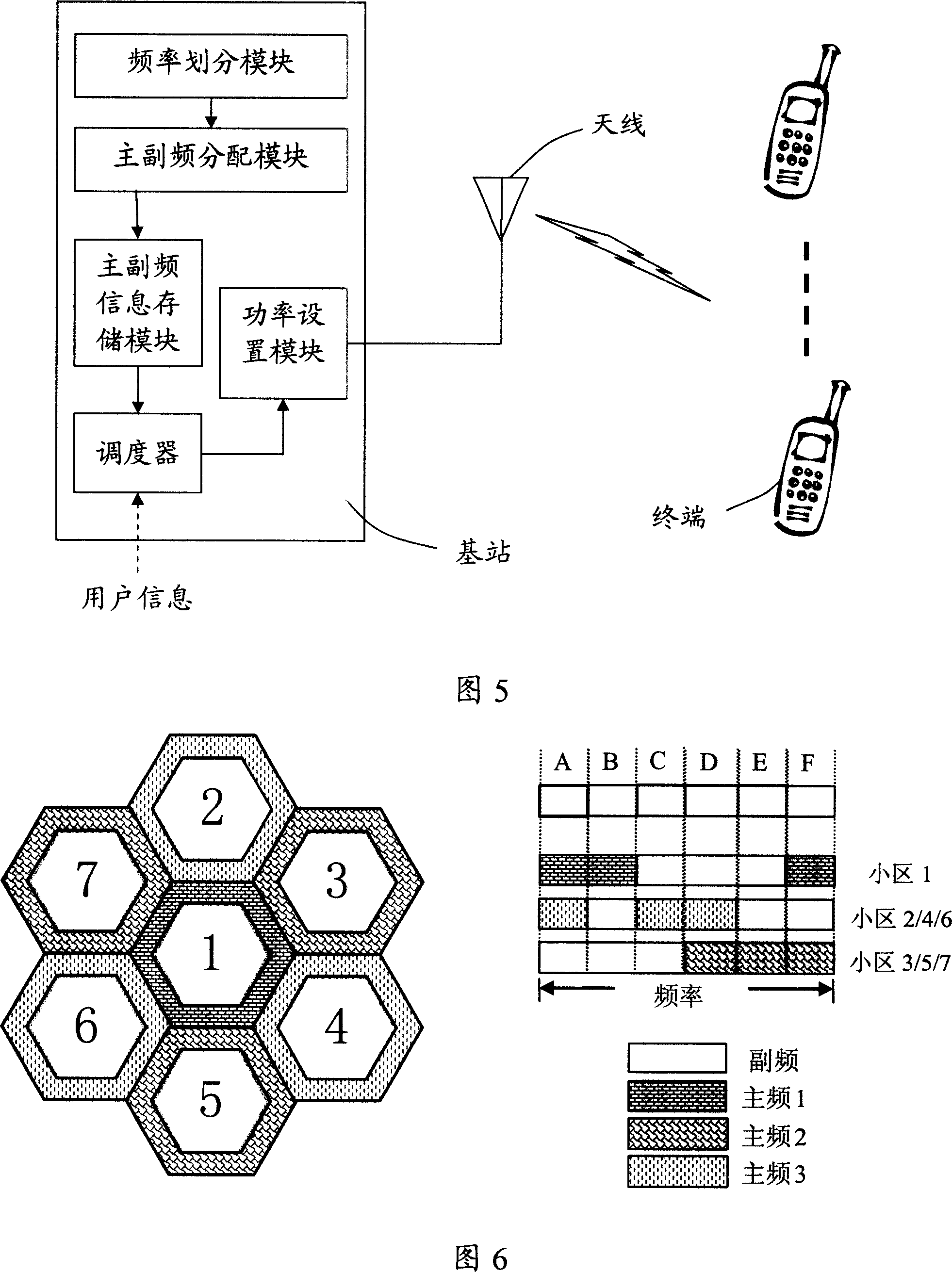 Frequency soft multiplexing system and method