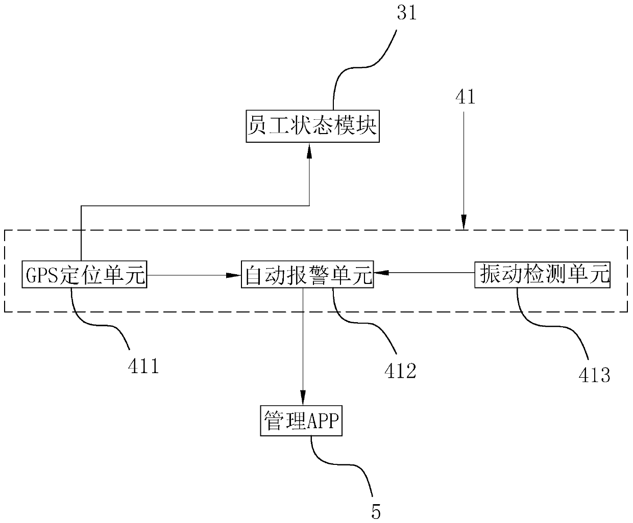 Vehicle management transfer platform