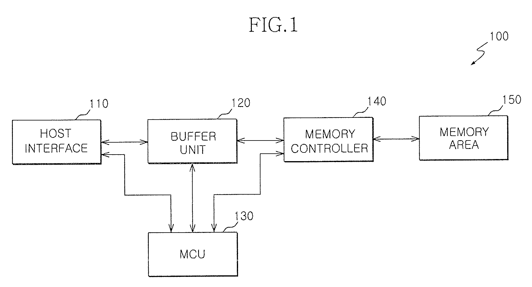Solid state storage system using global wear leveling and method of controlling the solid state storage system